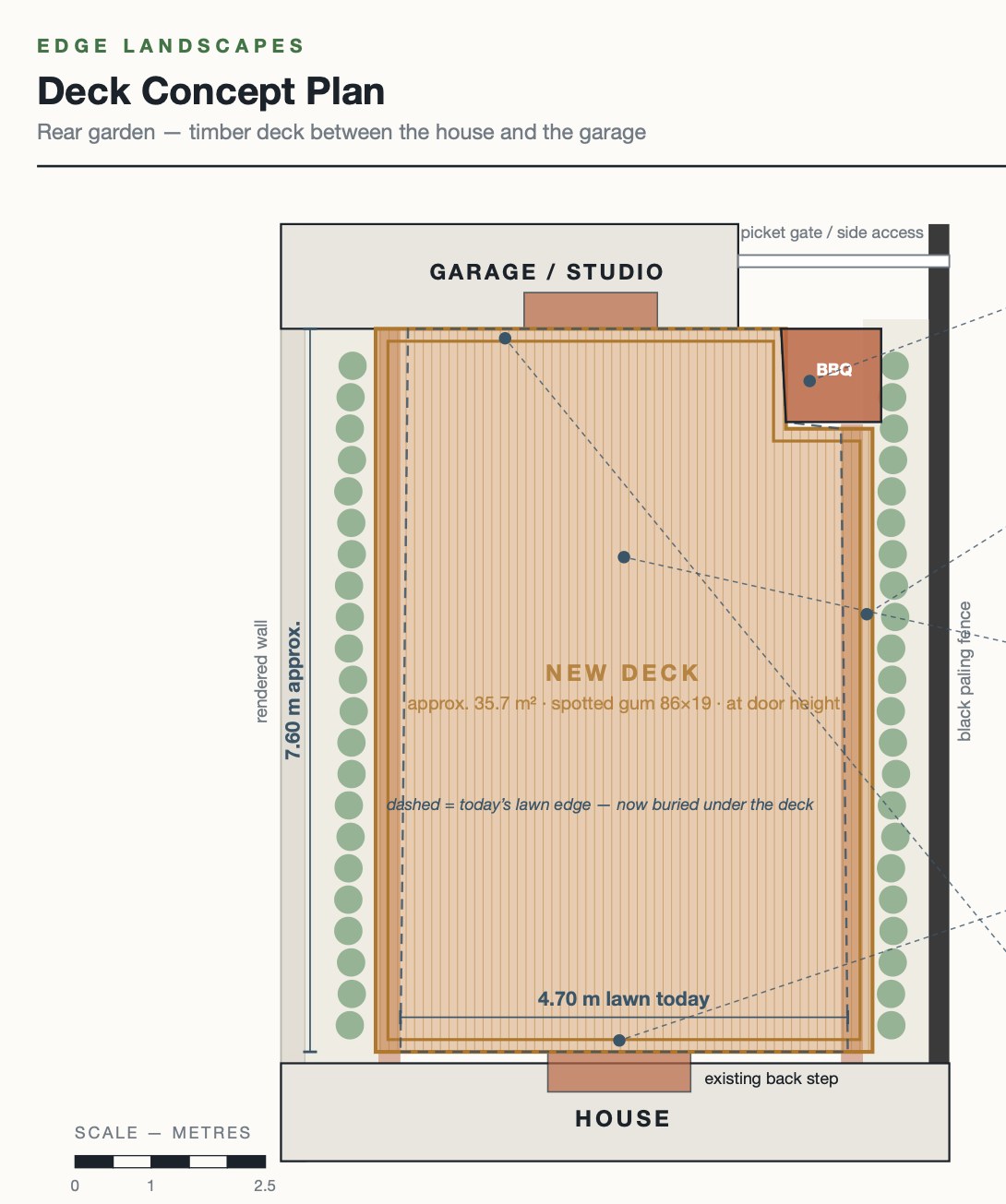 Concept plan of the new deck between the house and the garage, showing the deck set out over the existing garden bed edging